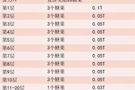 女朋友骗快递公司男朋友77万